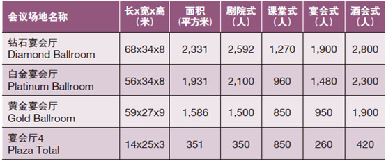 洛杉矶活力洛城JW万豪酒店